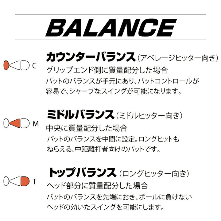 楽天市場】ソフトボールバット 12インチ ax4 ミズノ ソフト12インチ 3 
