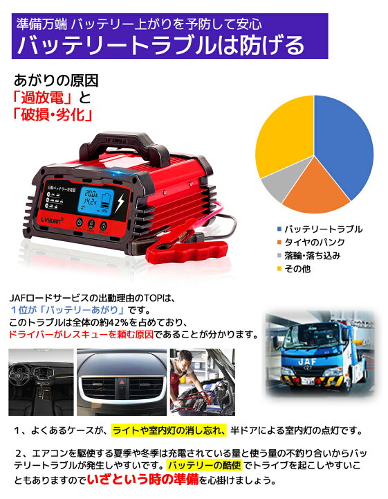 楽天市場 自動パルスバッテリー充電器 定格a 12v 24v対応 維持充電方式 緊急時 全自動 スマートチャージャー バッテリー診断機能付 Agm Gel車充電可能 自動車 農機 建設機械 小型船舶など 日本語説明書 正式pse取得 Lvyuan タイガン 楽天市場店