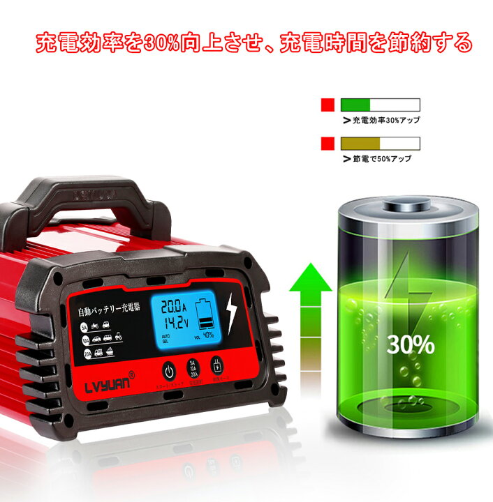 楽天市場 自動パルスバッテリー充電器 定格a 12v 24v対応 維持充電方式 緊急時 全自動 スマートチャージャー バッテリー診断機能付 Agm Gel車充電可能 自動車 農機 建設機械 小型船舶など 日本語説明書 正式pse取得 Lvyuan タイガン 楽天市場店 楽天市場 自動パルスバッテリー充電器 定格a 12v 24v対応 維持充電方式 緊急時 全自動 スマートチャージャー バッテリー診断機能付 Agm Gel車充電可能 自動車 農機 建設機械 小型船舶など 日本語説明書 正式pse取得 Lvyuan タイガン 楽天市場店