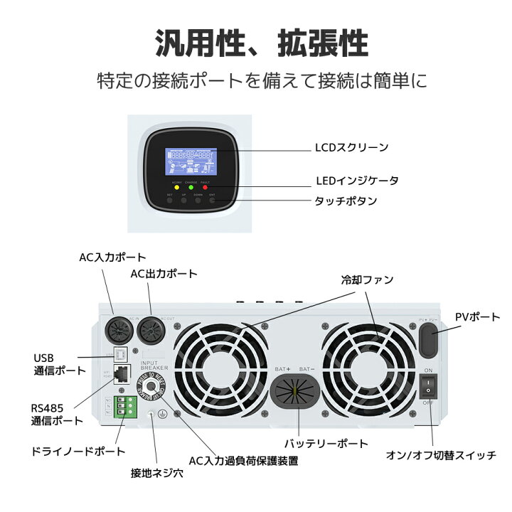楽天市場】LVYUAN（リョクエン）3000W オフグリッド ハイブリッド 