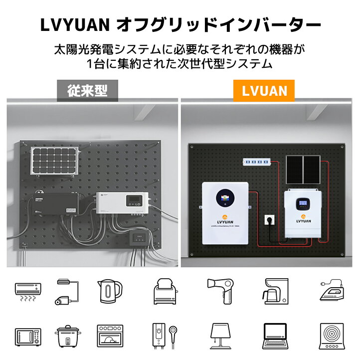 楽天市場】LVYUAN（リョクエン）3000W オフグリッド ハイブリッド 