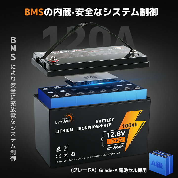 楽天市場】【クーポンで27,198円】【Grade-A電池セル-5年保証】LVYUAN 