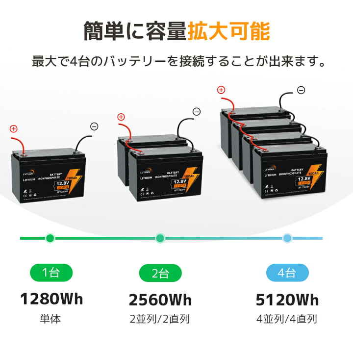 楽天市場】LVYUAN 12v 100ah リン酸鉄リチウムイオンバッテリー  