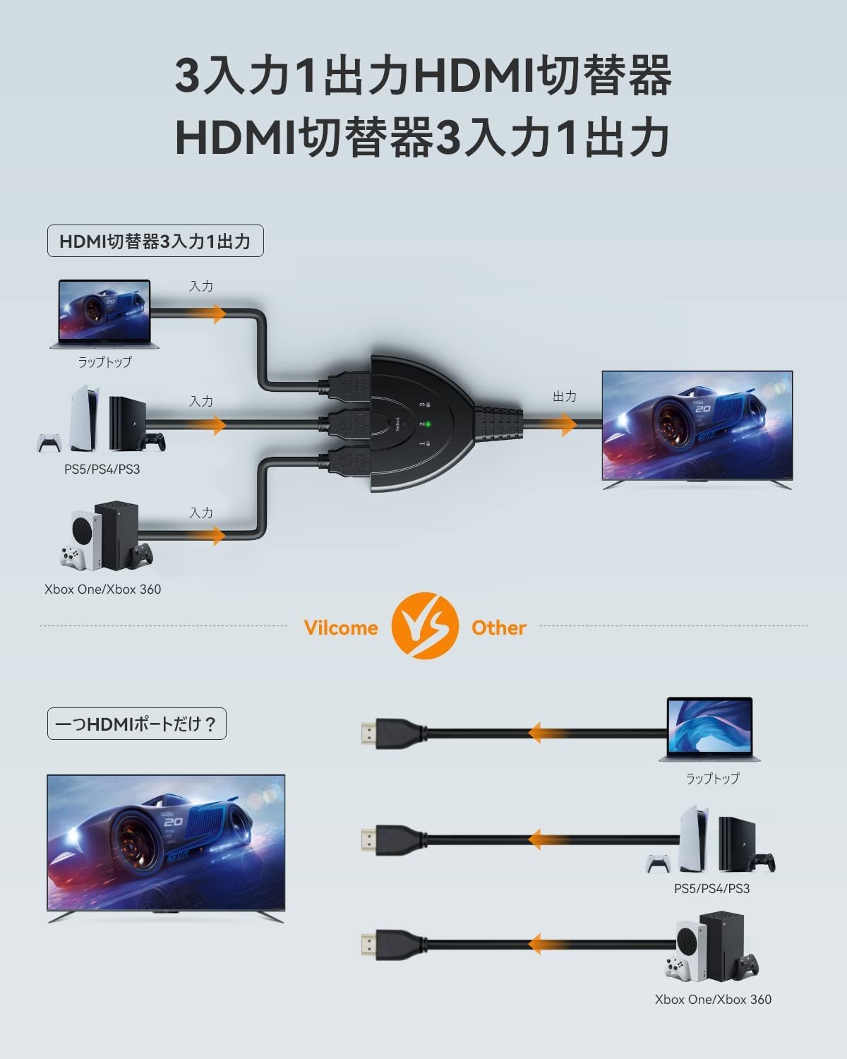 楽天市場】【最安値に挑戦中！】HDMI切替器 4Kx2K HDMI分配器