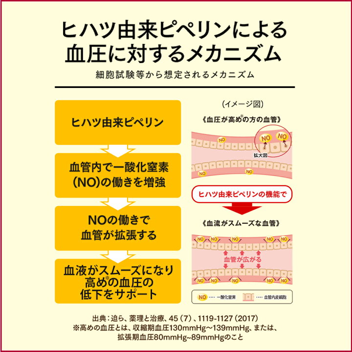 楽天市場】【公式】大正製薬 血圧が高めの方のタブレット（粒タイプ 
