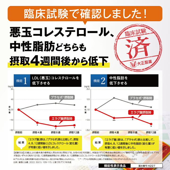楽天市場】【公式】 大正製薬 コレステロールや中性脂肪が気になる方の  