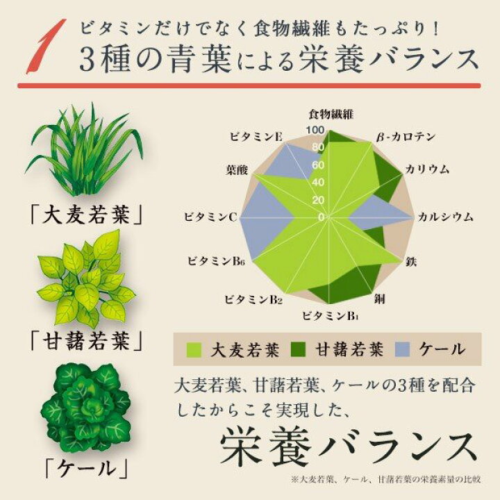 楽天市場 公式 大正製薬 からだ環境青汁 大麦若葉 ケール 甘藷若葉 高麗人参 ウコン 1箱 30袋 大正製薬ダイレクト楽天市場店