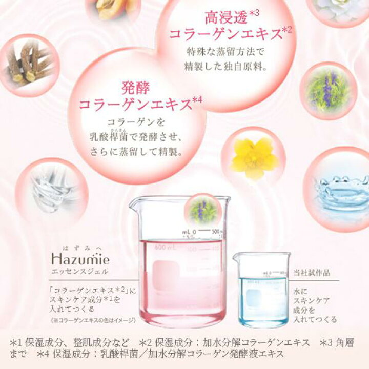 楽天市場】【公式】 大正製薬 トリニティーライン Hazumie エッセンス 