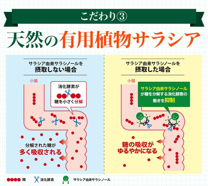 楽天市場】【公式】大正製薬 食後の血糖値が気になる方のタブレット  