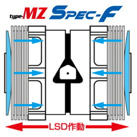 【クスコ】LSD ヴェロッサ 等にお勧め type-MZ Spec－F　2WAY 型式等：JZX110 品番：LSD 160 KT2