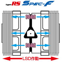 楽天市場】スバル xv（LSD｜駆動系パーツ）：パーツ<車用品<車用品 