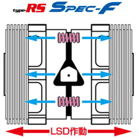 【クスコ】LSD グランドハイエース 等にお勧め type-RS Spec-F　1.5WAY 型式等：KCH10・VCH16 品番：LSD 160 LT15