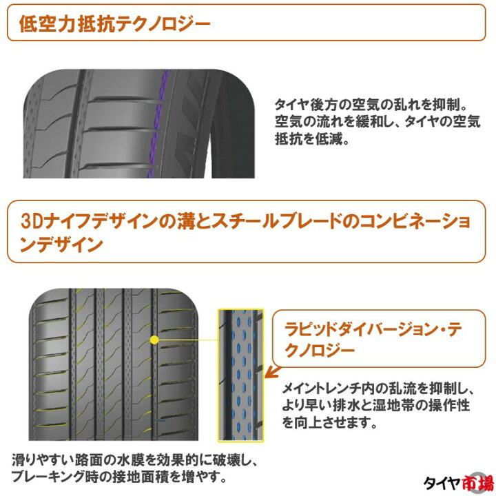 楽天市場】【2026年製】サマータイヤ 4本セット 215/45R17 91W XL 17 