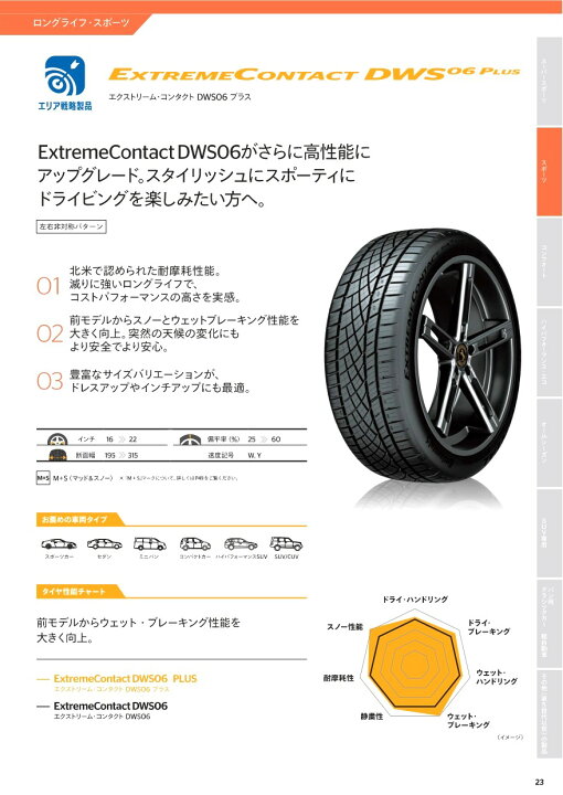 楽天市場】【2025年製】 サマータイヤ 245/40R20 99Y XL Continental 
