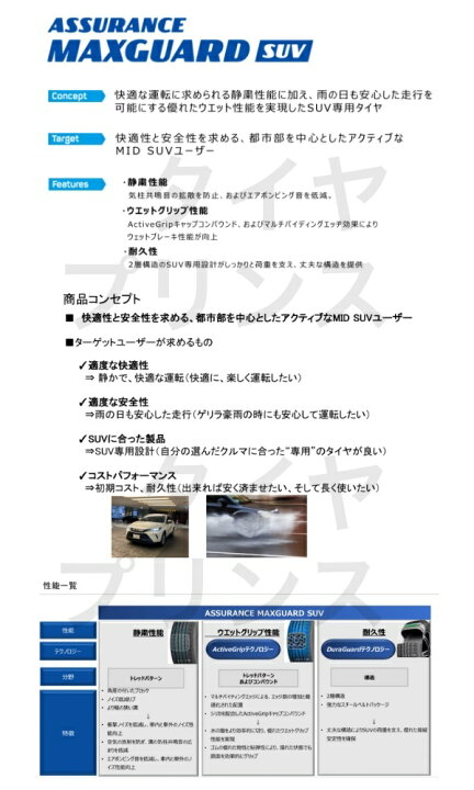 楽天市場】◎メーカー取寄品◎［ 4本セット送料込み］225/55R18 98V 