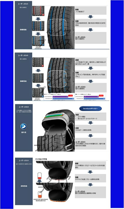 楽天市場】◎メーカー取寄品◎［ 4本セット送料込み］225/55R18 98V 