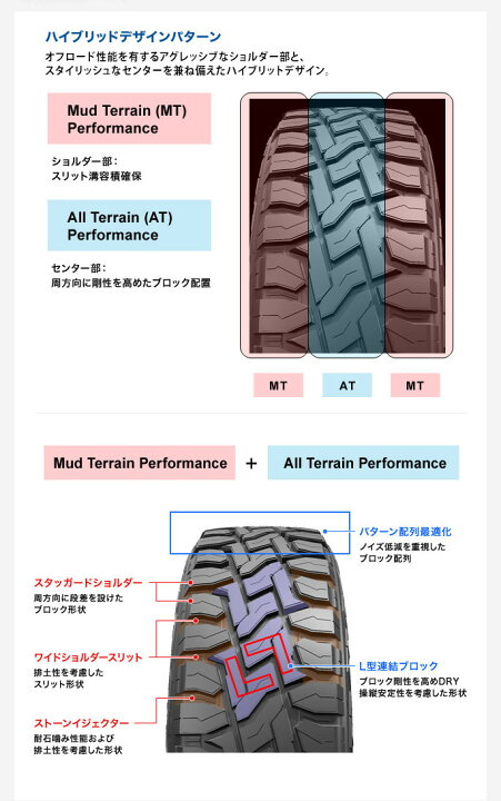 楽天市場】ホワイトレター トーヨー オープンカントリー R/T 215 