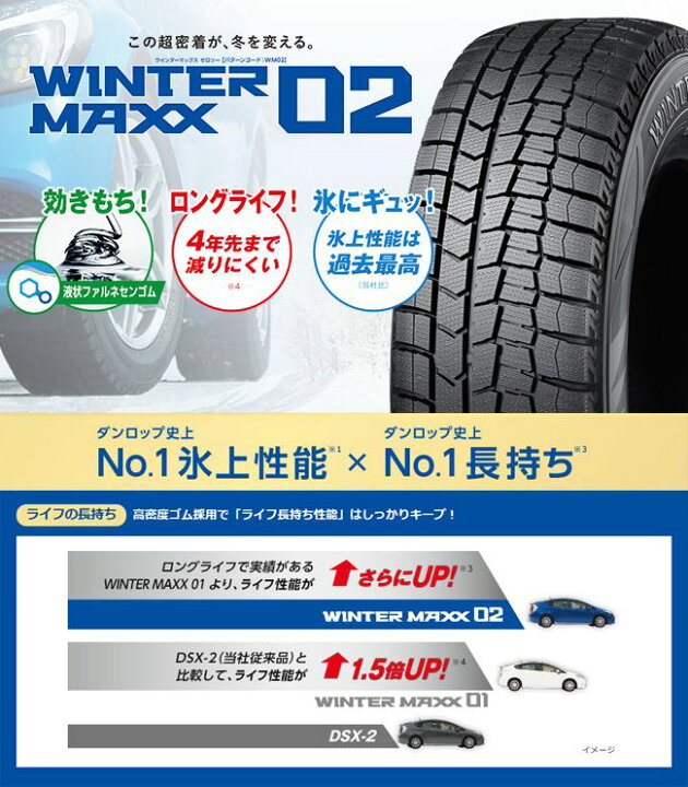 楽天市場】☆2025年製☆ダンロップ WINTERMAXX02 165/60R15 77Q DUNLOP 