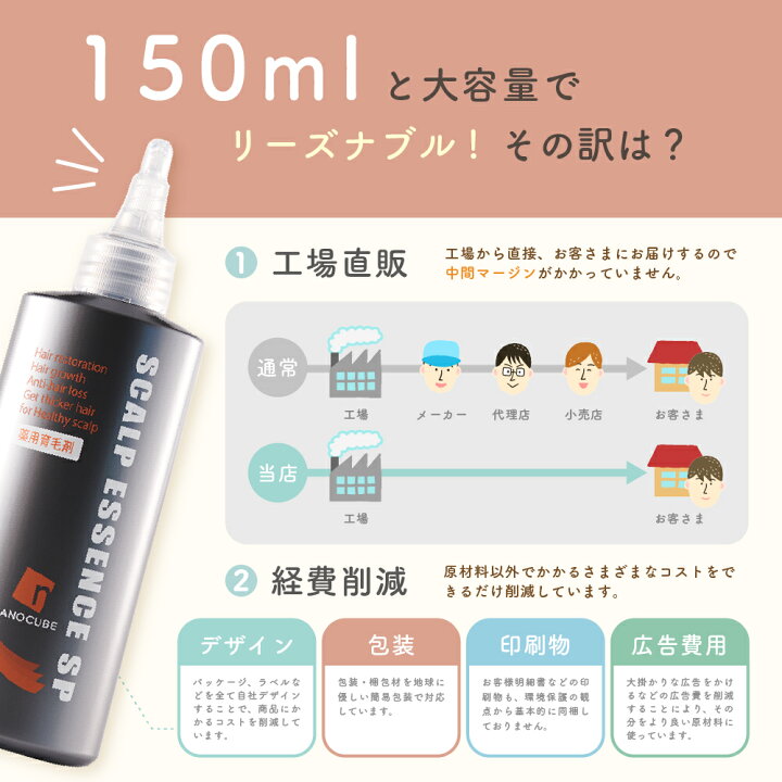 楽天市場】【医薬部外品】 育毛剤 女性用 男性用 【楽天1位受賞 
