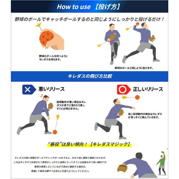 楽天市場 Kiredas キレダス V2ノーマル 太陽スポーツ別注カラー キレダス初心者向け 野球 ソフトボール 練習ギア 投球改善 トレーニング 太陽スポーツ Rampjack Trip店