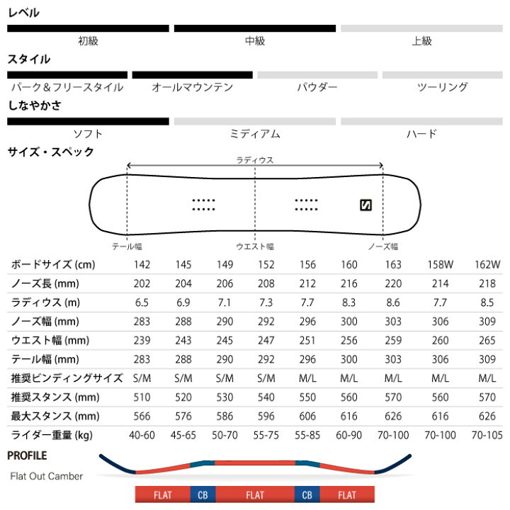 楽天市場】SALOMON PULSE サロモン パルス スノーボード 2点セット 23 
