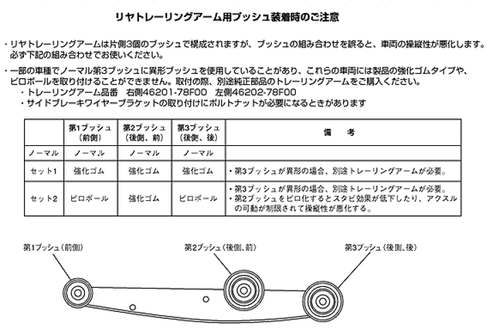 レビュー高評価の商品! ブッシュ マウントアルト,ワゴンR,セルボモードなど 小型宅配便 レビュー高評価の商品! ブッシュ マウントアルト,ワゴンR,セルボモードなど 小型宅配便