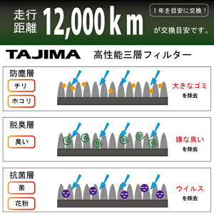 高性能カーエアコンフィルター
