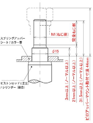 ブッシュ・マウント【ピロアッパーマウントセット