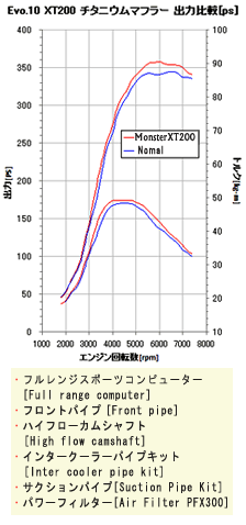 チタニウムマフラー【チタニウムマフラー