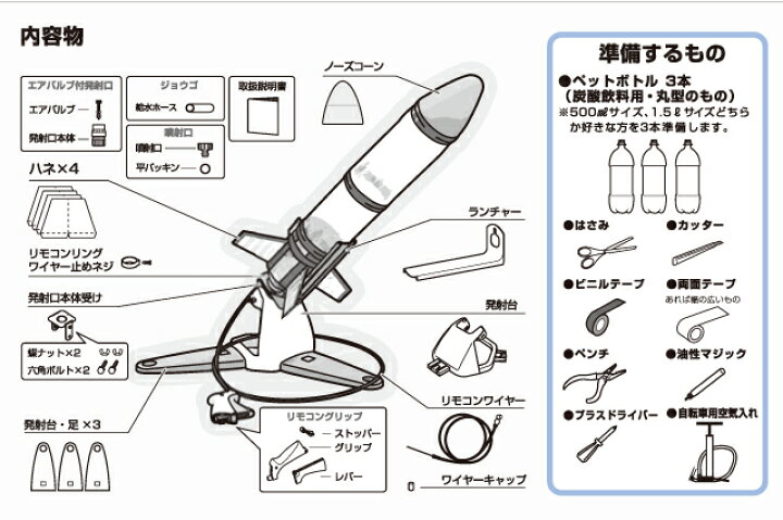 楽天市場】ペットボトルロケット ペットボトルロケット製作キットII 