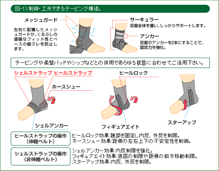 配送員設置 足首サポーター 捻挫予防用 捻挫再発予防 ドラゴンフライ Shipsctc Org