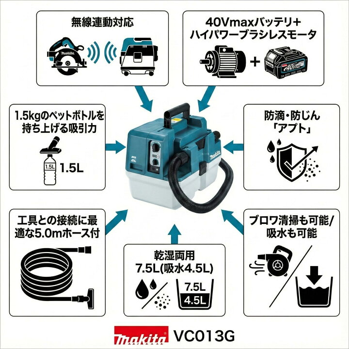 楽天市場】マキタ(makita) VC013GZ 充電式集じん機 40Vmax 無線連動 