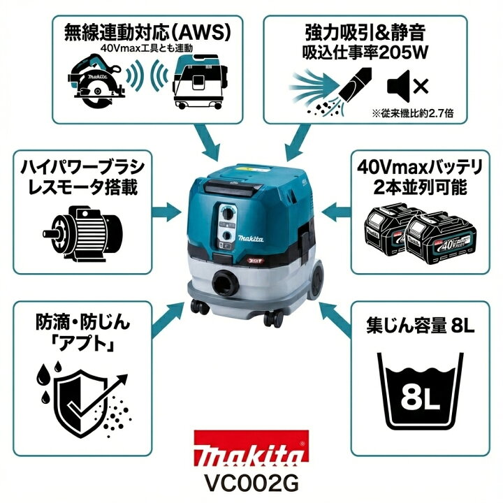 楽天市場】マキタ(makita) VC002GZ 充電式集塵機 粉塵専用 集塵容量8L 