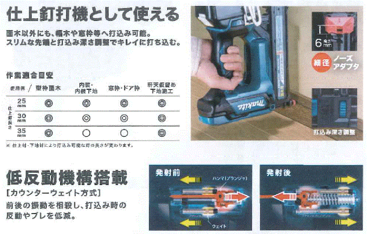 楽天市場】マキタ(makita) FN350DZK 35mm充電式面木釘打(充電式 