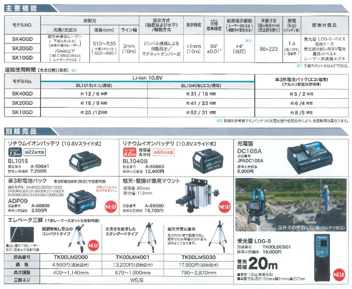 楽天市場】マキタ(makita) グリーンレーザー SK20GD+TK00LM2000+ 楽天市場】マキタ(makita) グリーンレーザー SK20GD+TK00LM2000+