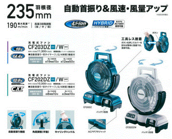 Makita CF203DZ 扇風機 自動首振り ［新品、化粧箱入り］マキタ マキタ 18V/14.4V 充電式ファン CF203DZ 羽根径235mm 本体のみ