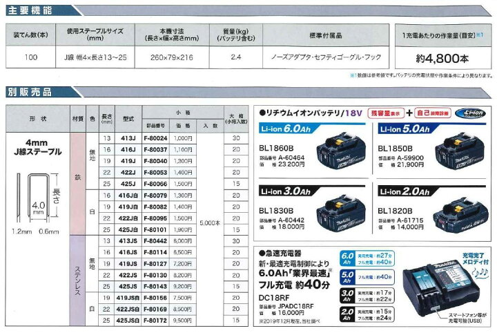 楽天市場】マキタ(makita) ST421DZK 充電式タッカー【ステープル4mm 