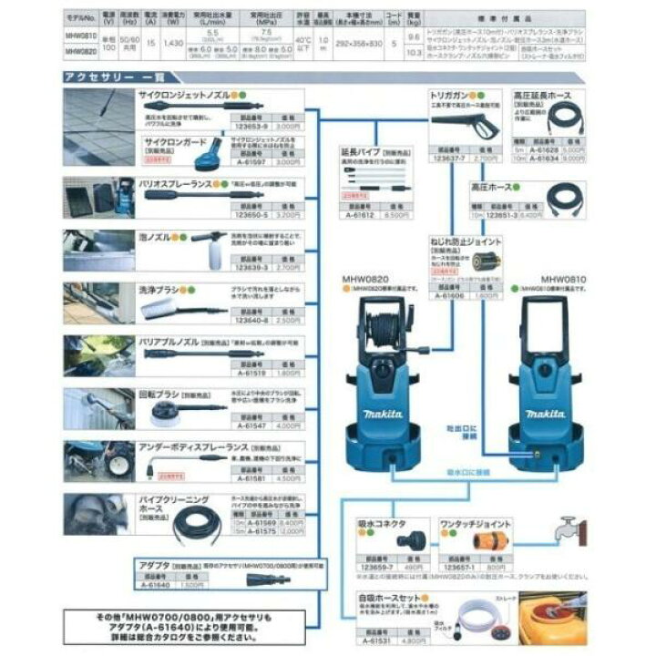 楽天市場】マキタ(makita) MHW0820 高圧洗浄機 高機能タイプ : 高橋 