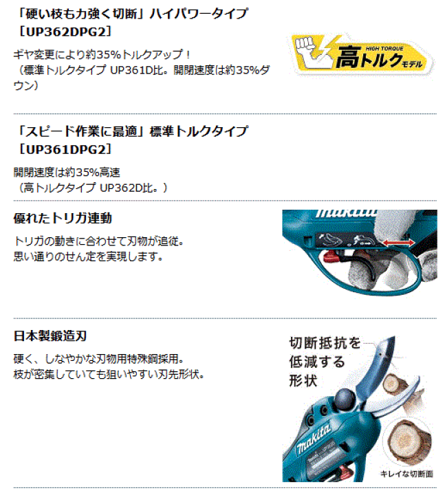 反物 浴衣 マキタ36V 充電式せん定ハサミ UP362D 高トルクモデル | ccfl.ie