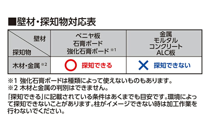 楽天市場 シンワ測定 下地センサー ｈｏｍｅ 電線探知 高橋本社 楽天市場店