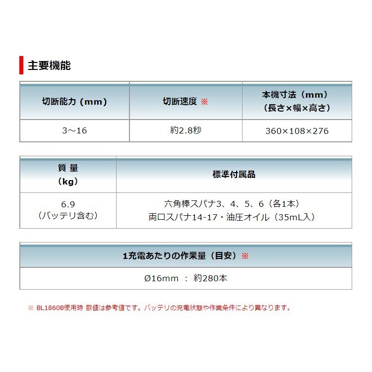 楽天市場】マキタ(makita) SC163DRG 充電式鉄筋カッタ 18V6.0Ah ケース