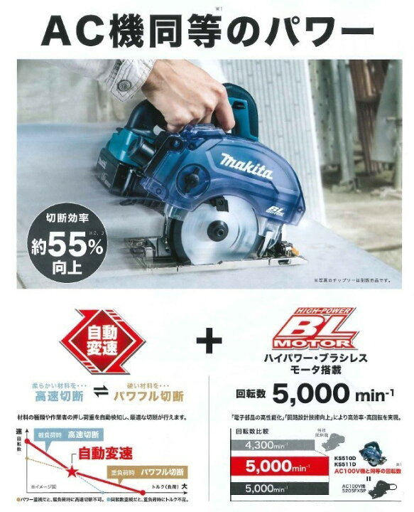楽天市場】マキタ(makita) KS511DZ 125mm充電式防塵マルノコ 18V 本体 