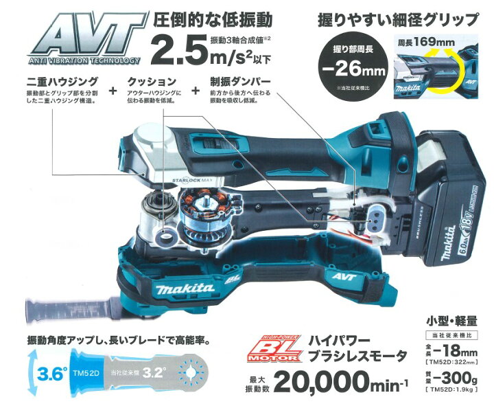 楽天市場】マキタ(makita) TM52DRG 充電式マルチツール 18V 