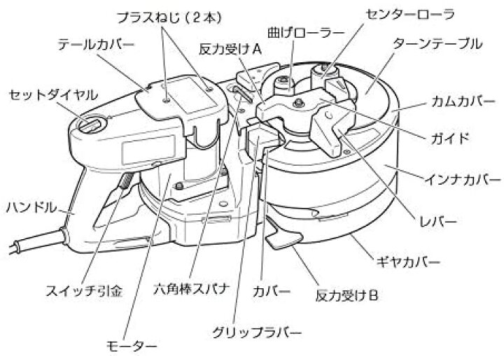 楽天市場】HiKOKI(ハイコーキ) VB16Y 16mm鉄筋カットベンダー 100V 