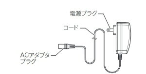 }L^(makita) CF100DZ/CF101DZ/CF102DZp ACA_v^[ TE00000207