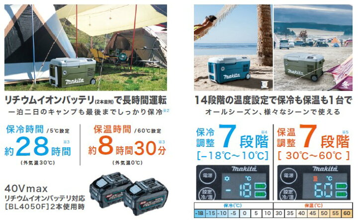 楽天市場】マキタ(makita) CW001GZO 充電式保冷温庫 オリーブ 18V/40V 