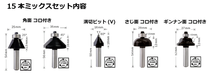 スノーブルー ボッシュ(BOSCH) ルーター・トリマービットセット(15種