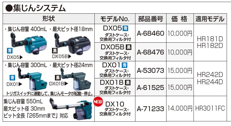 楽天市場】マキタ(makita) DX10 集塵システム 青 HR3011FC用 A-71233