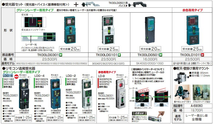 楽天市場】マキタ(makita) LDG-6 受光器 受光距離1-25m TK00LDG601 