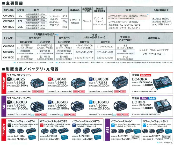 楽天市場】マキタ(makita) CW003GZ 充電式保冷温庫 青 18V/40V/100V 